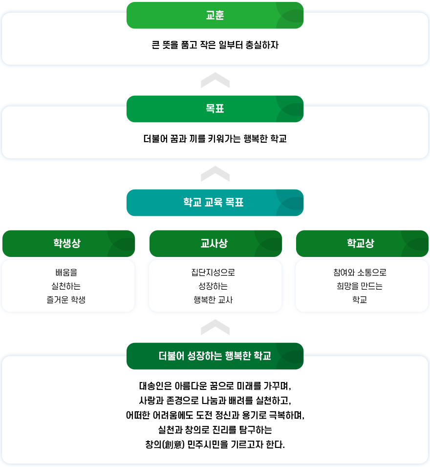 학교 교육 비전 및 목표